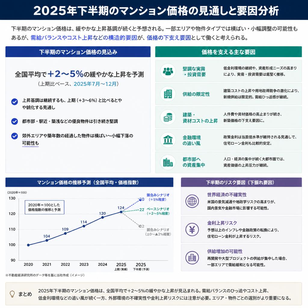 5. 今後の価格動向とその要因
